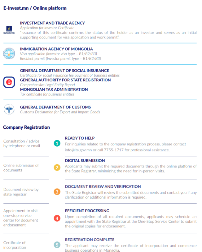 Company Registration Guide 2026