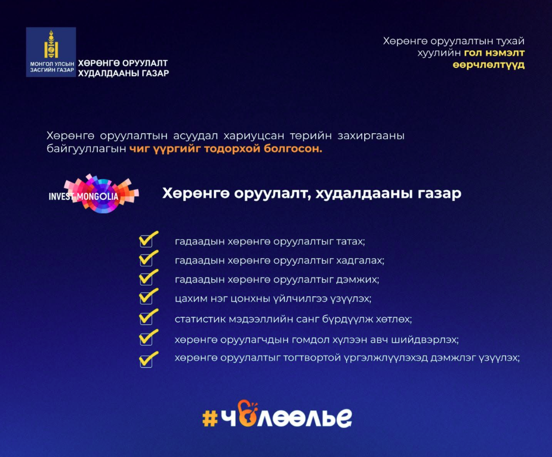 AMENDMENTS TO THE INVESTMENT LAW NOW IN EFFECT